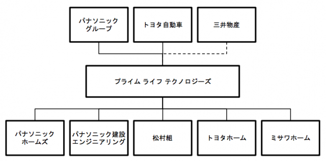 イナ居ないばぁ～(超謎)