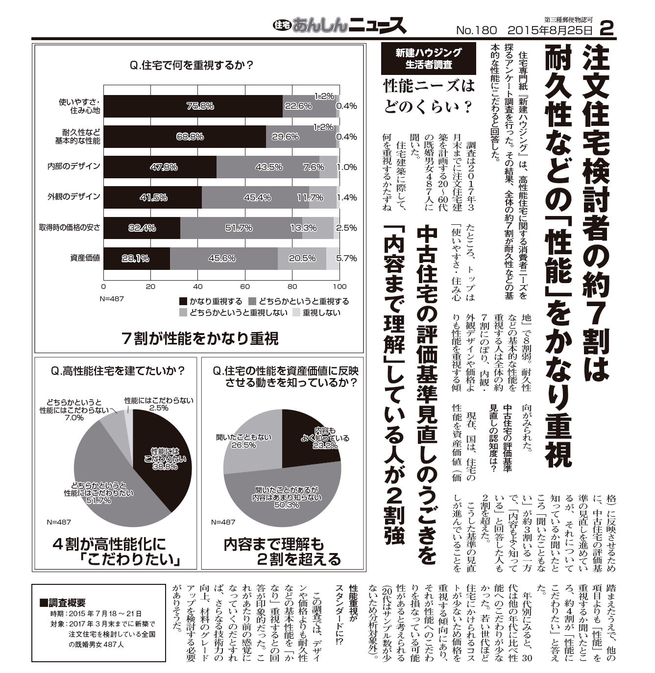 商売下手？・・