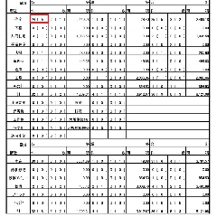 夏じゃないのにバテた。。