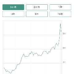 残クレフラット35